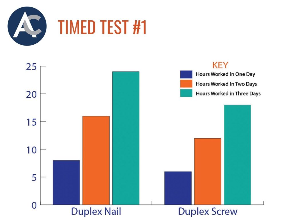Duplex Screws vs. Nails Timed Test #1