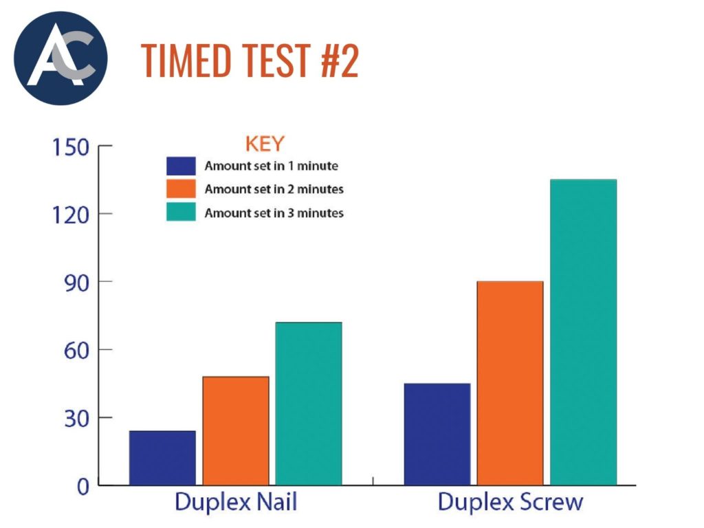 Duplex Screw vs. Nails Timed Test #2