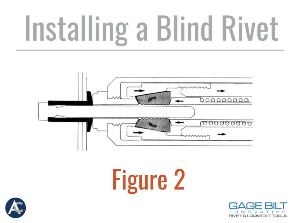 Installing a blind rivet