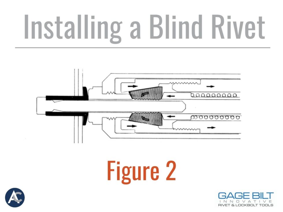 How Do Blind Rivets Work? FastenerLab Supplier/Advance Components