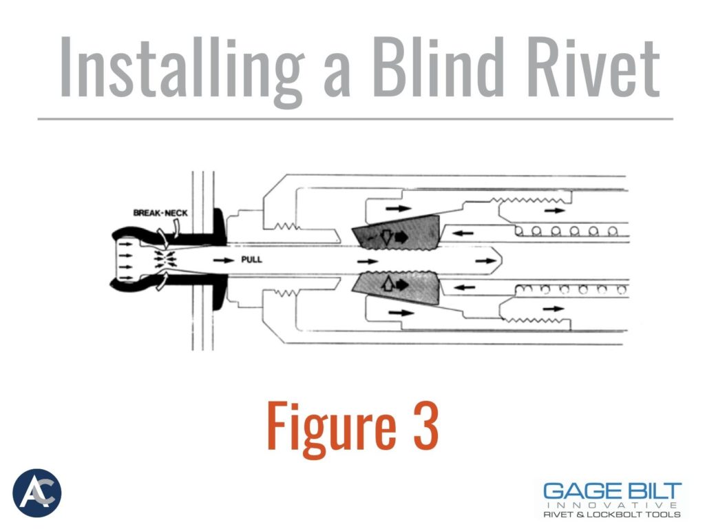 Installing a Blind Rivet