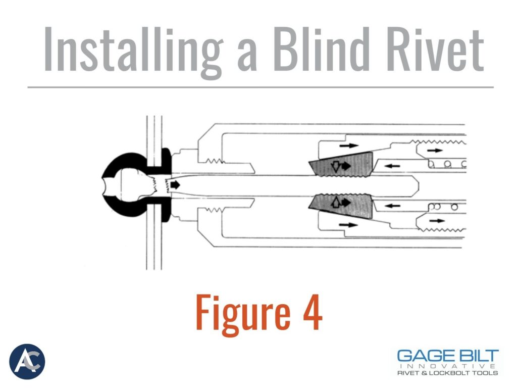 Installing a blind rivet