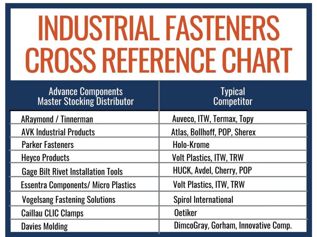 Fasteners Cross Reference Chart
