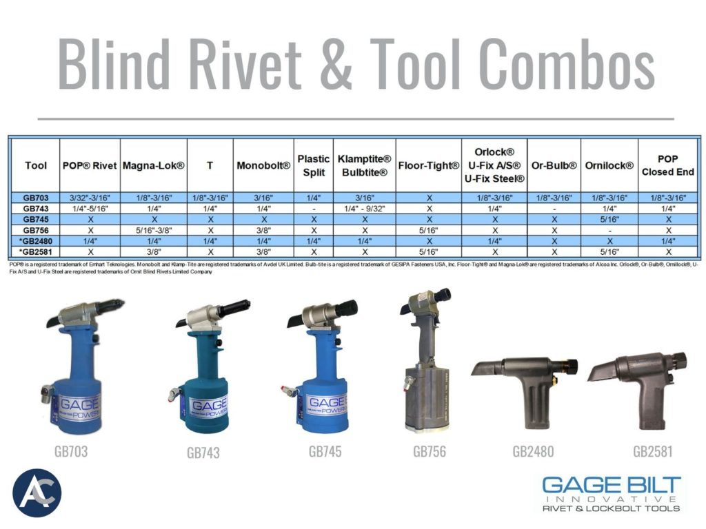 Gage Bilt Rivet and Tools Recs