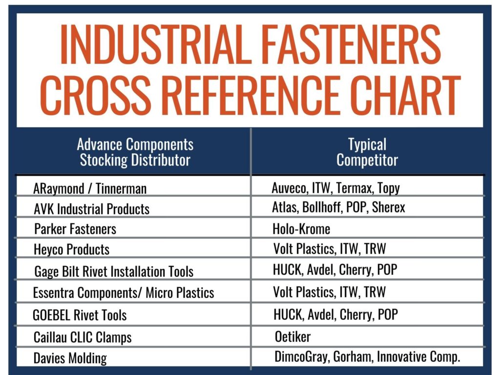 Cross Identifying Fasteners