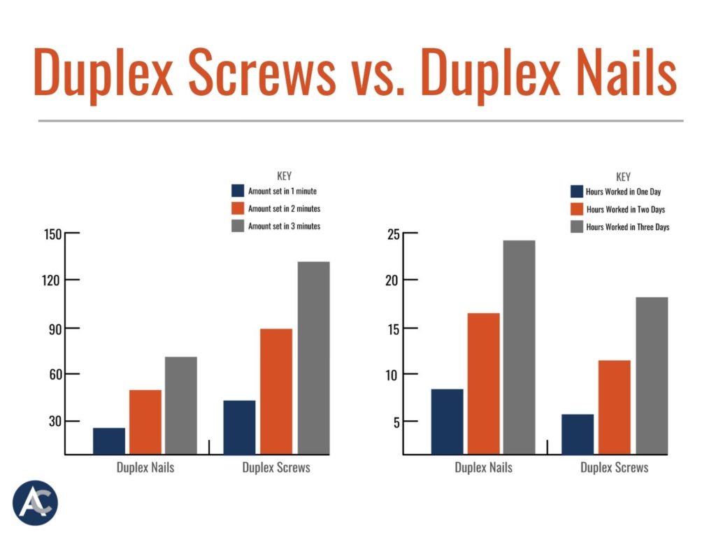 Duplex Screw Timed Tests Vs. Duplex Nails