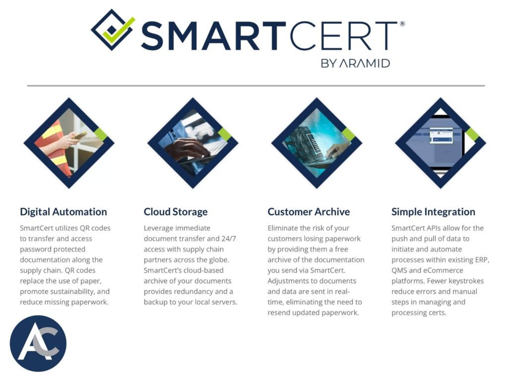 SmartCert QR codes for fasteners