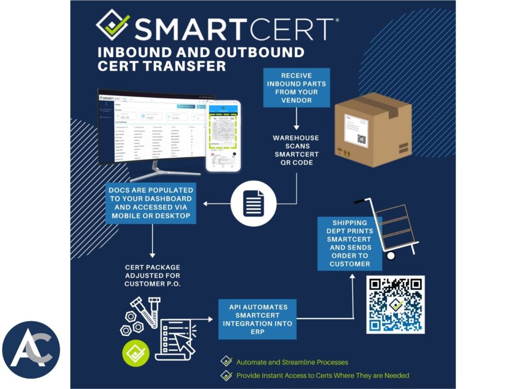 SmartCert for fasteners