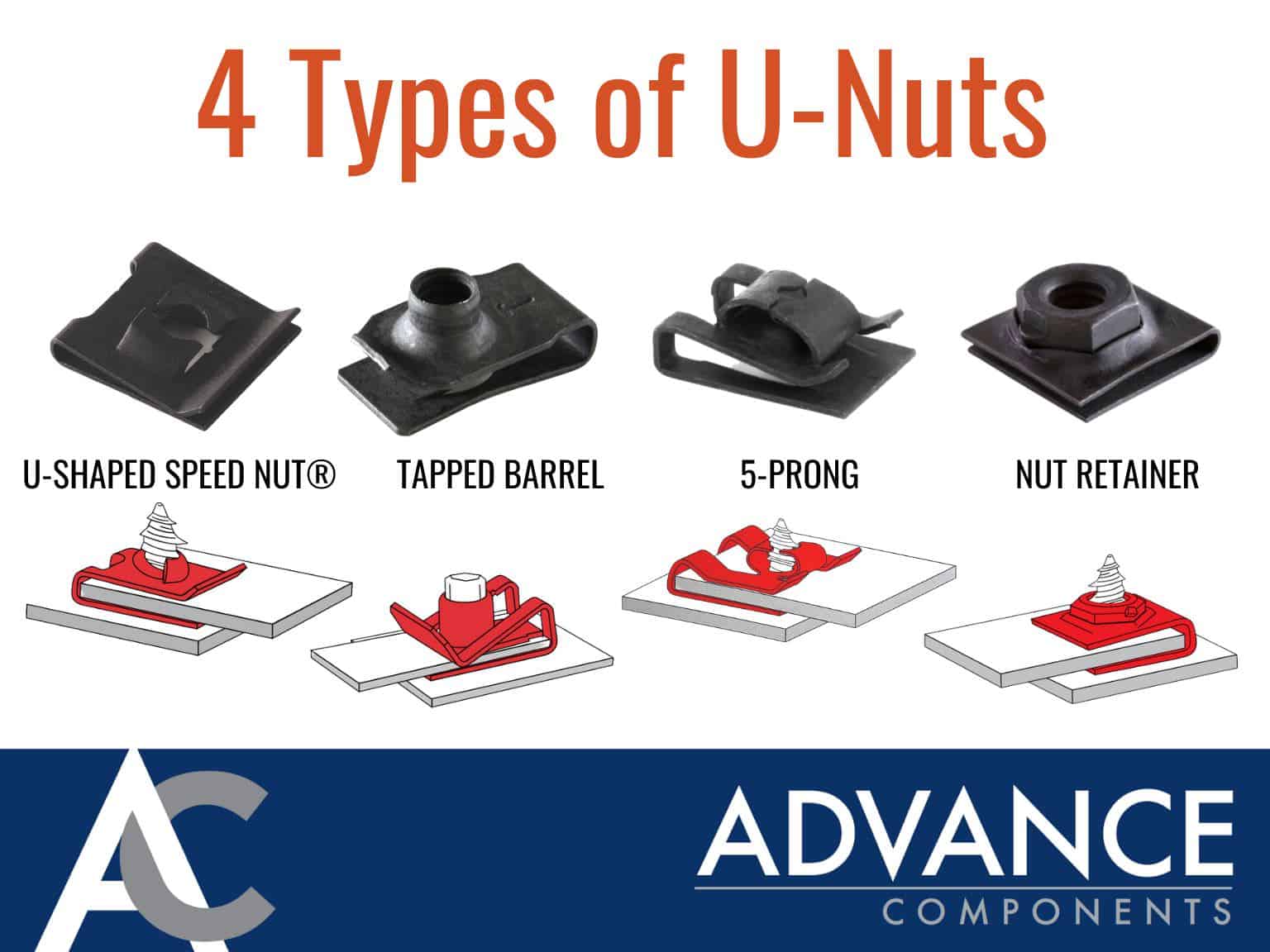 TYPES OF U-NUTS