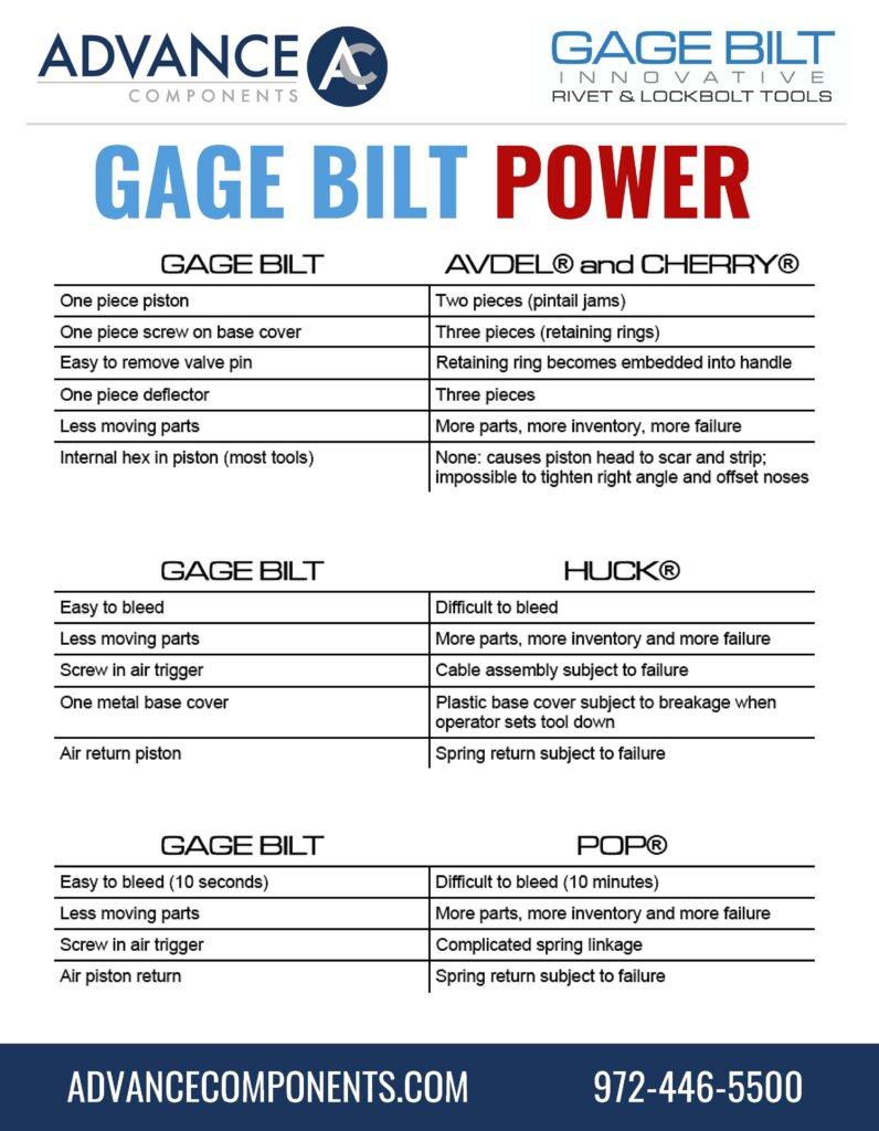 Gage Bilt Rivet Tools vs. Other Brands