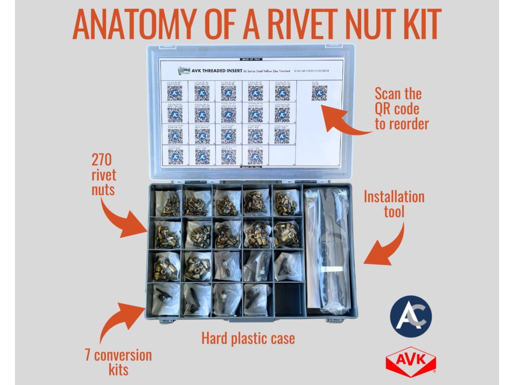 Anatomy of a Rivet Nut Kit