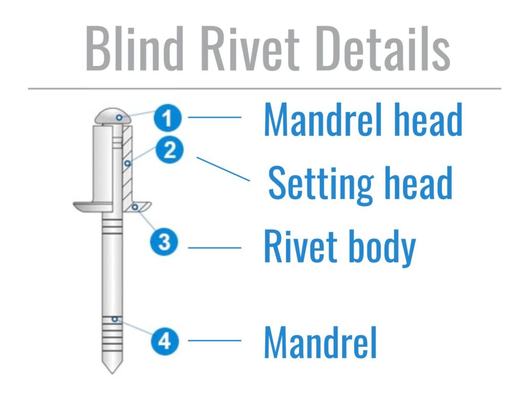 Blind Rivet Diagram