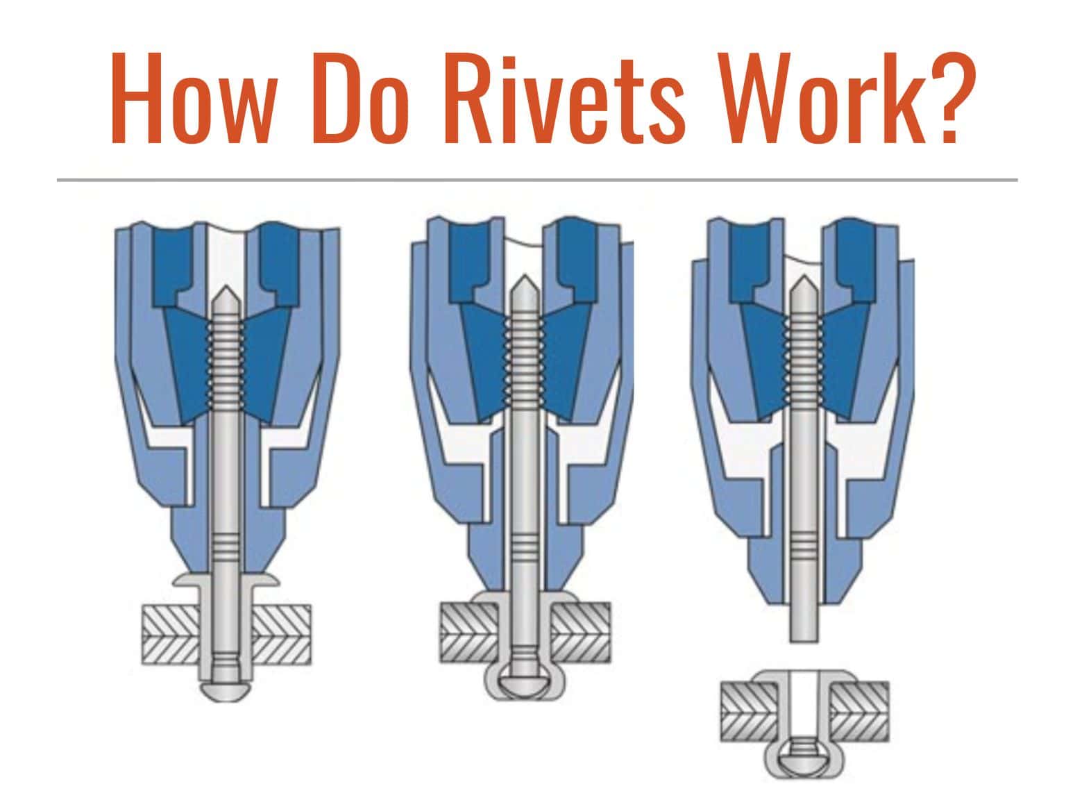 How Do Rivets Work