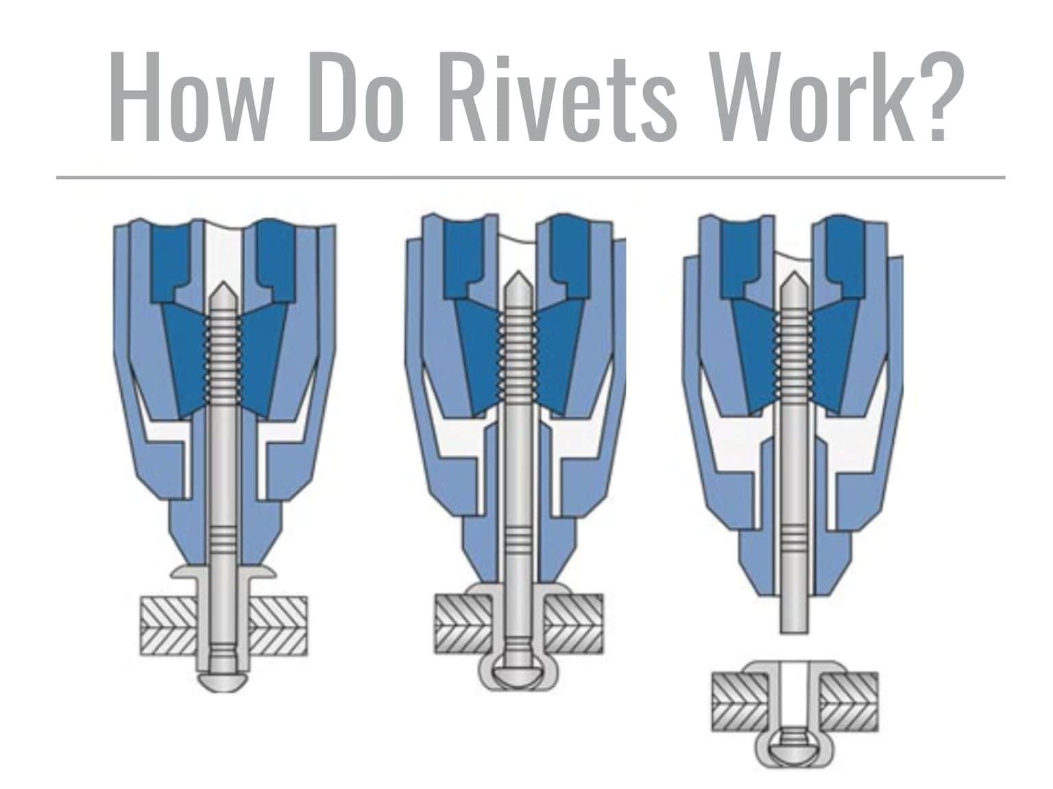 How Do Rivets Work