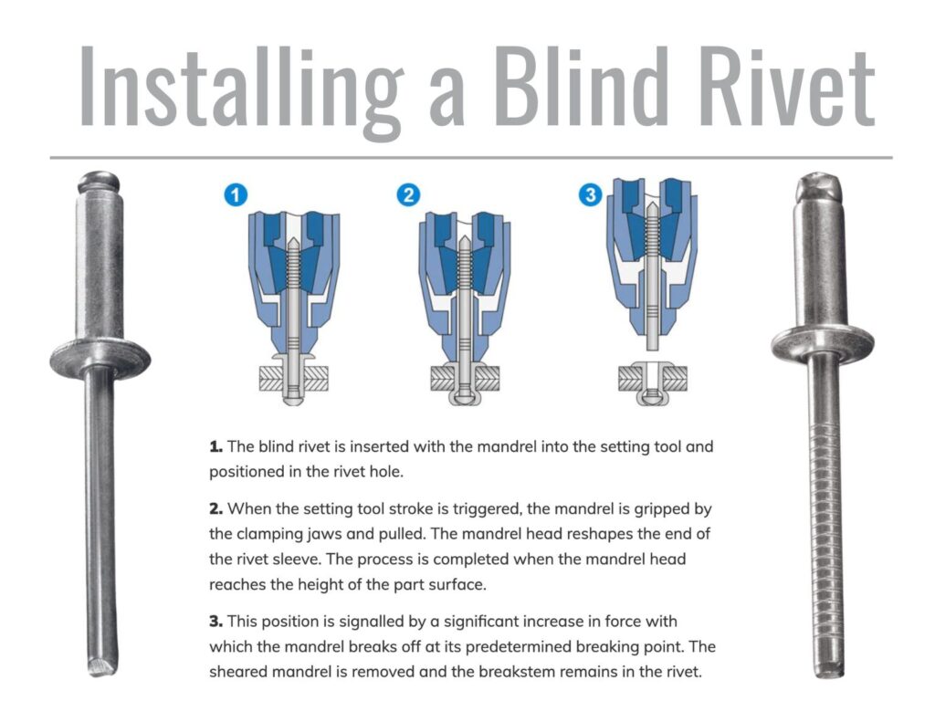Installing a Blind Rivet