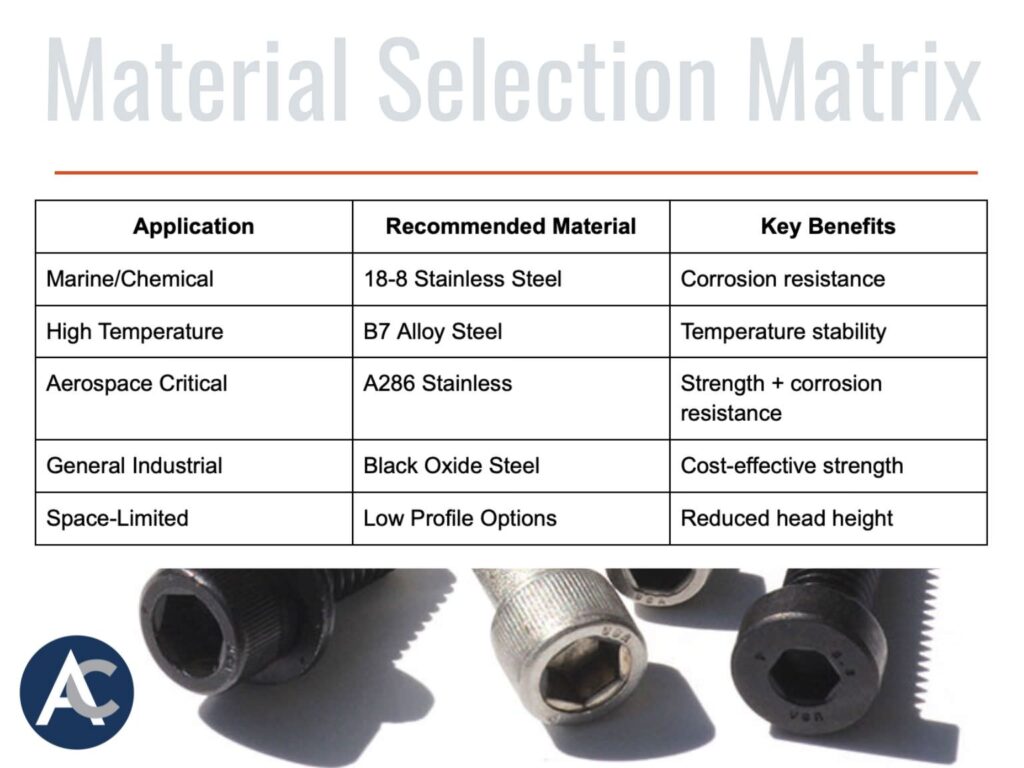 Socket Head Cap Screw Materials Matrix
